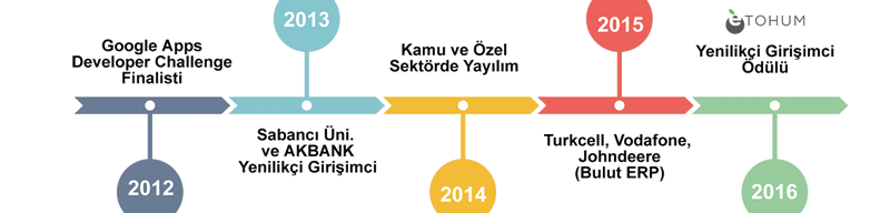 muhasebe programı adana